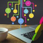 algorithmes des réseaux sociaux