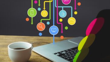 algorithmes des réseaux sociaux